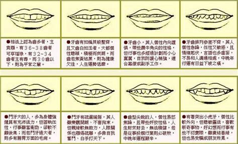 倒及 面相|2024年你的牙齒面相代表什麼？倒及牙、哨牙⋯ 